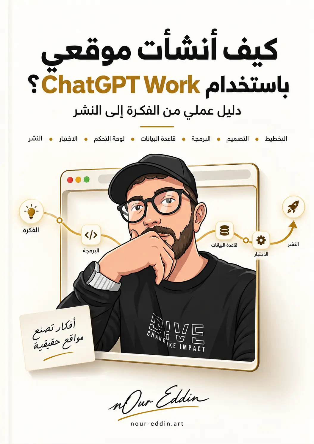 غلاف كتيب كيف أنشأت موقعي باستخدام ChatGPT Work؟